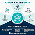 Furnace Filter Guide